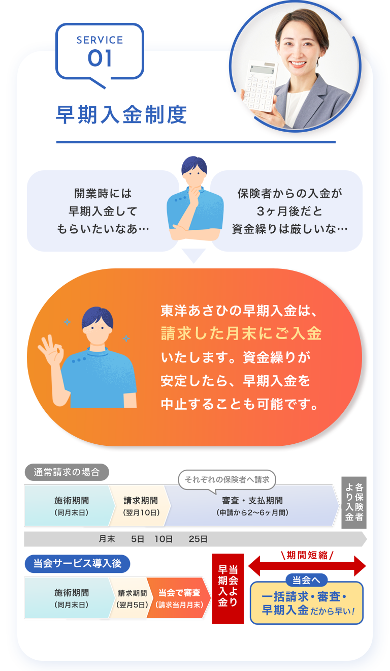 SERVICE01：早期入金制度